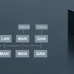 soorten computernetwerken